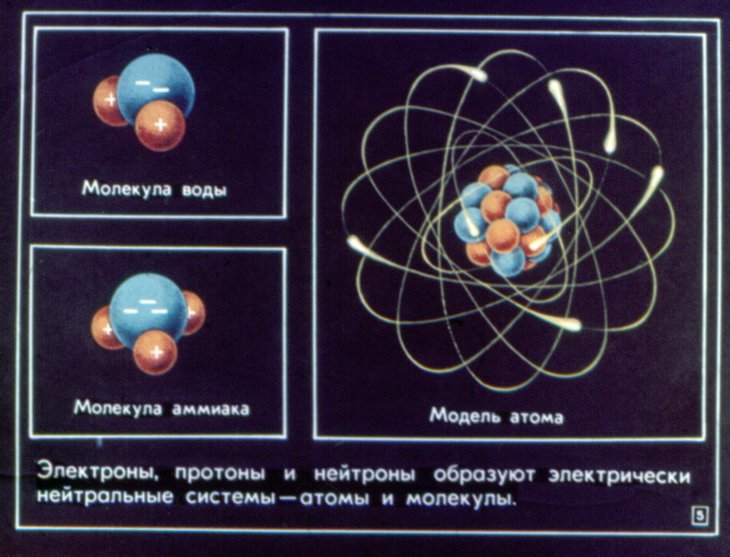Кадр 4 диафильма «Статическое электричество»