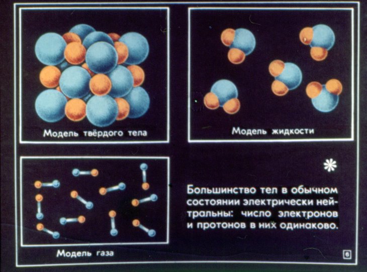 Кадр 5 диафильма «Статическое электричество»