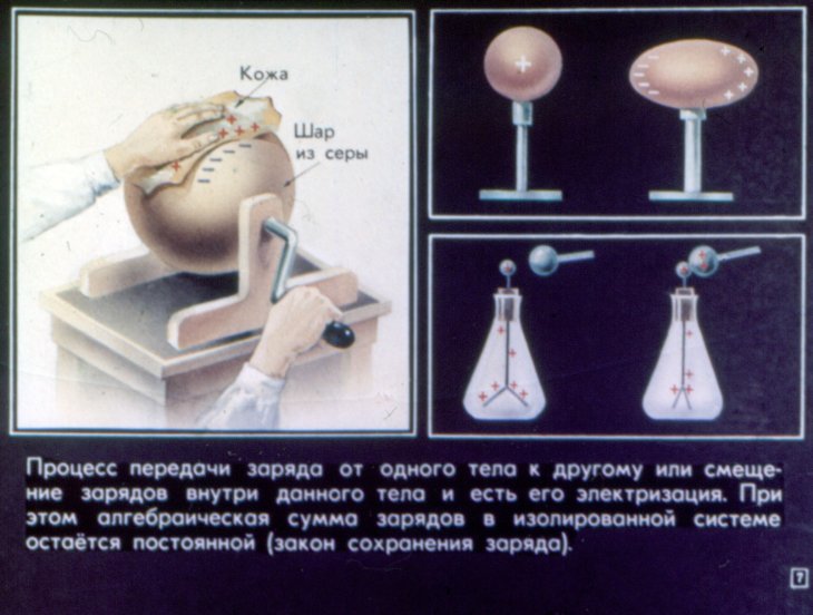 Кадр 6 диафильма «Статическое электричество»