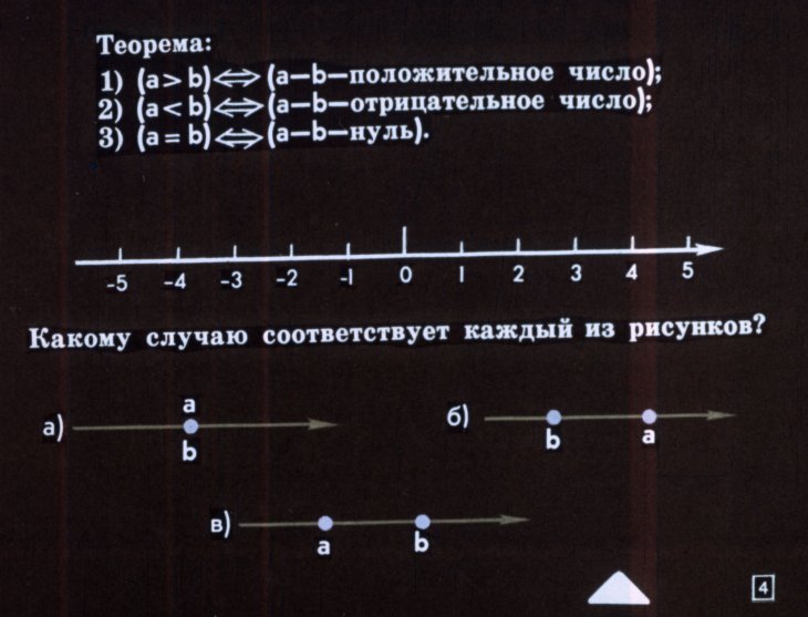 Кадр 4 диафильма «Числовые неравенства и их свойства»