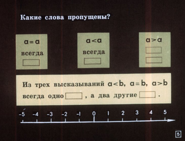 Кадр 5 диафильма «Числовые неравенства и их свойства»