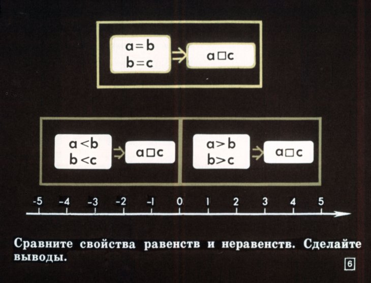 Кадр 6 диафильма «Числовые неравенства и их свойства»