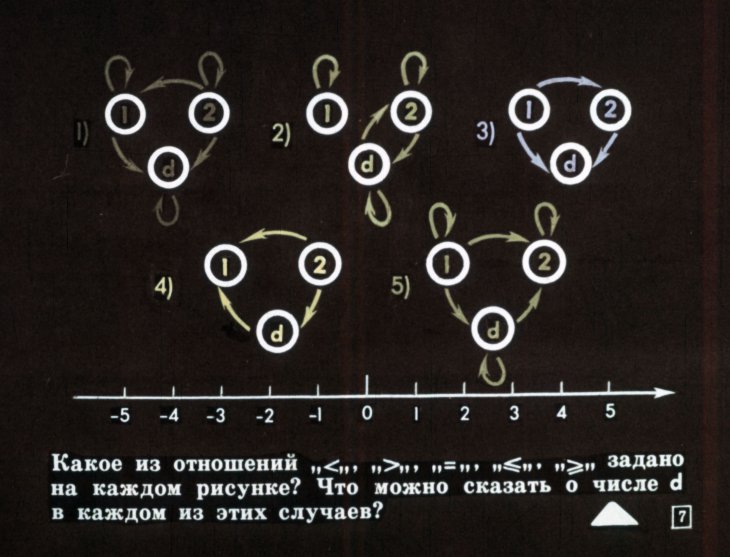 Кадр 7 диафильма «Числовые неравенства и их свойства»