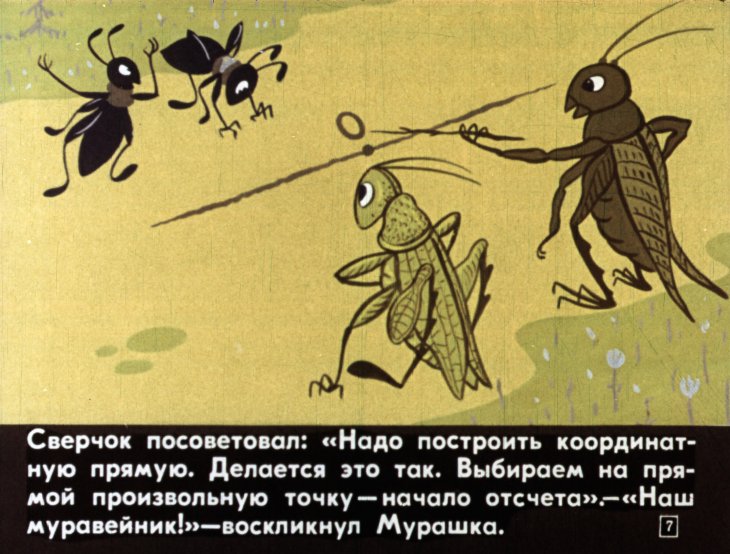Кадр 7 диафильма «Координатная прямая. Координатная плоскость»
