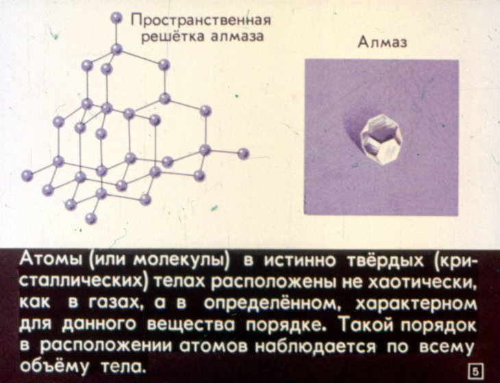 Кадр 4 диафильма «Свойства жидкости»