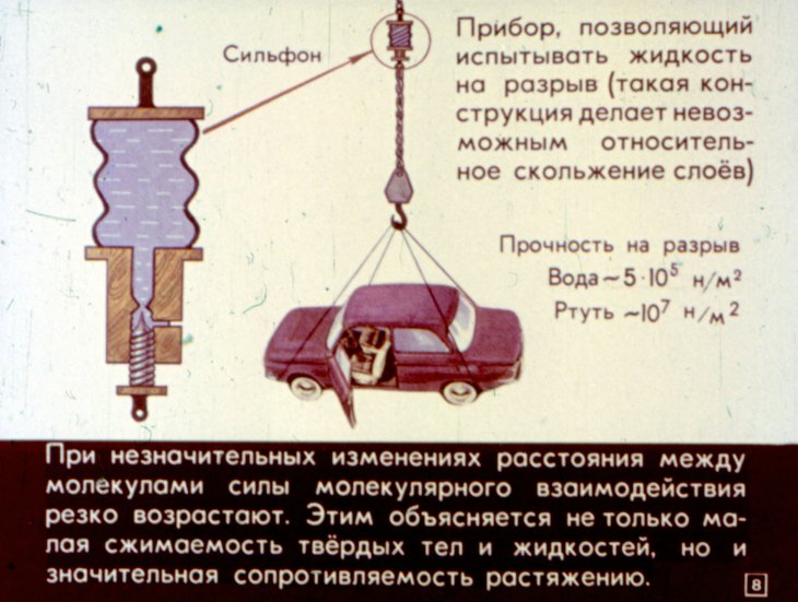 Кадр 7 диафильма «Свойства жидкости»