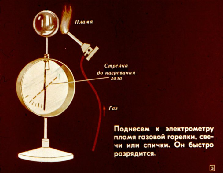 Кадр 2 диафильма «Виды разрядов в газах»