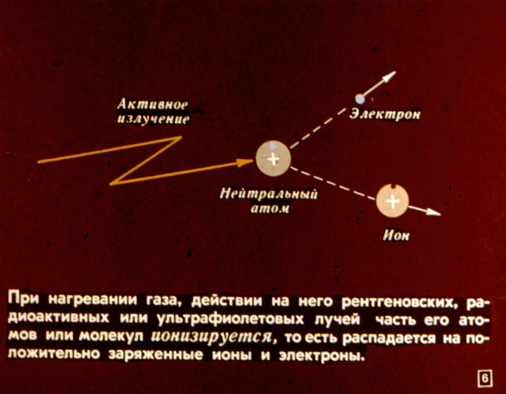 Кадр 5 диафильма «Виды разрядов в газах»