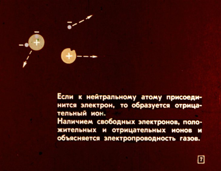 Кадр 6 диафильма «Виды разрядов в газах»