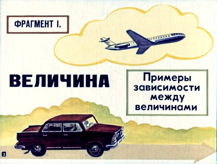 Кадр 3 диафильма «Зависимость между величинами»