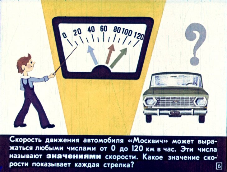 Кадр 5 диафильма «Зависимость между величинами»