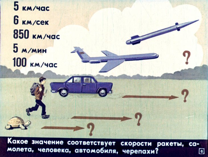 Кадр 6 диафильма «Зависимость между величинами»