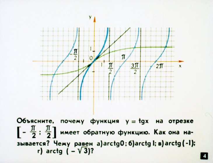 Кадр 4 диафильма «Решение тригонометрических уравнений»