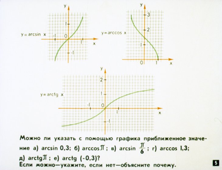 Кадр 5 диафильма «Решение тригонометрических уравнений»