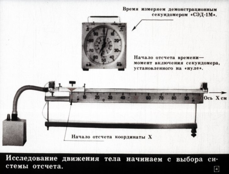 Кадр 4 диафильма «Движение тела по наклонной плоскости»