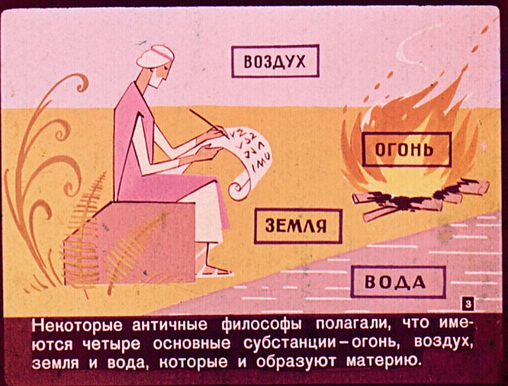 Кадр 3 диафильма «Элементарные ли частицы?»