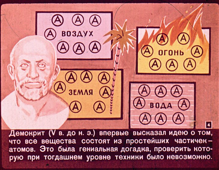 Кадр 4 диафильма «Элементарные ли частицы?»