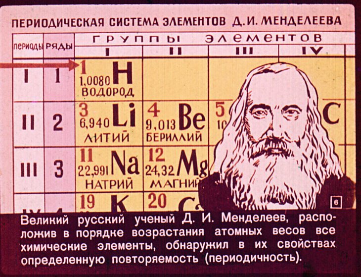 Кадр 6 диафильма «Элементарные ли частицы?»
