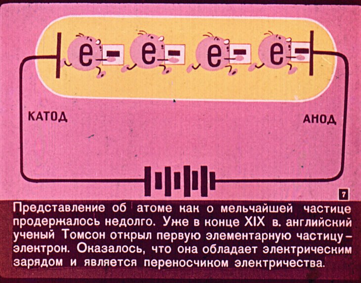 Кадр 7 диафильма «Элементарные ли частицы?»