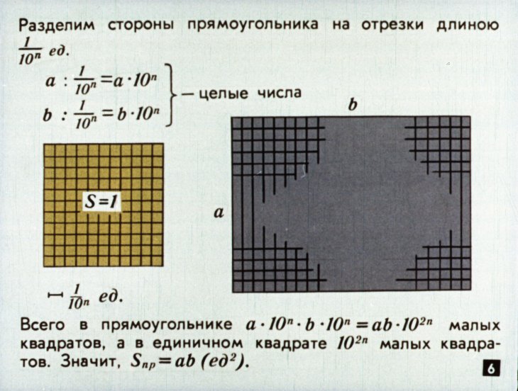 Кадр 6 диафильма «Площади»