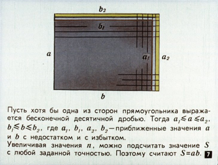 Кадр 7 диафильма «Площади»