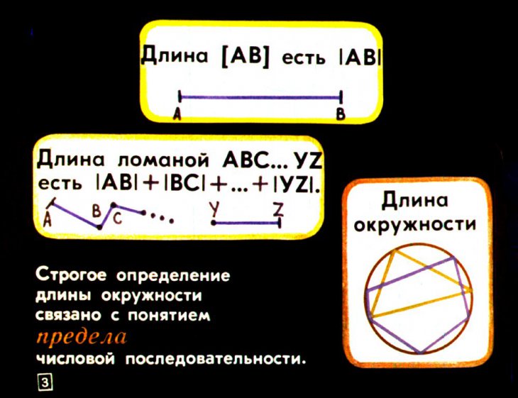 Кадр 3 диафильма «Длина окружности и площадь круга»