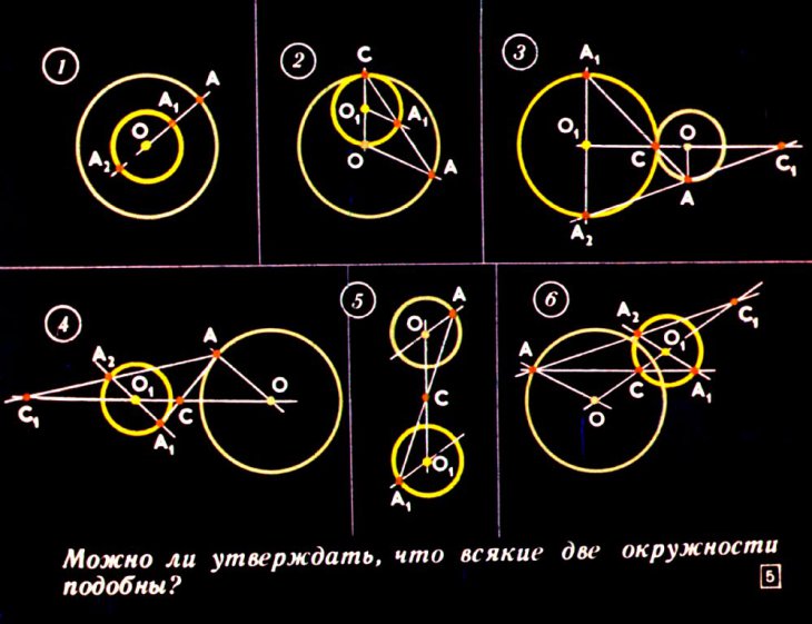 Кадр 5 диафильма «Длина окружности и площадь круга»