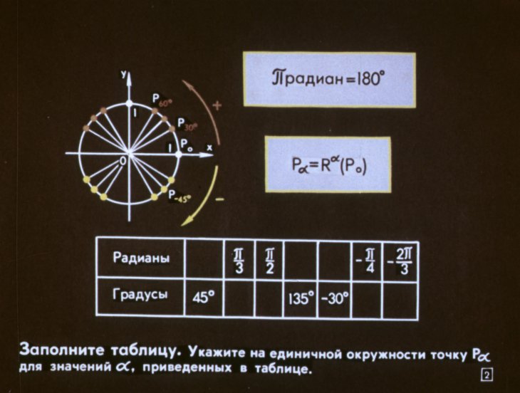 Кадр 2 диафильма «Тригонометрические функции»