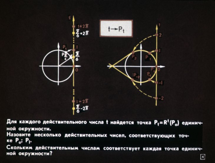 Кадр 4 диафильма «Тригонометрические функции»