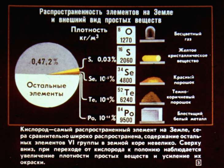 Кадр 3 диафильма «Элементы VI группы периодической системы элементов Д.И.Менделеева»
