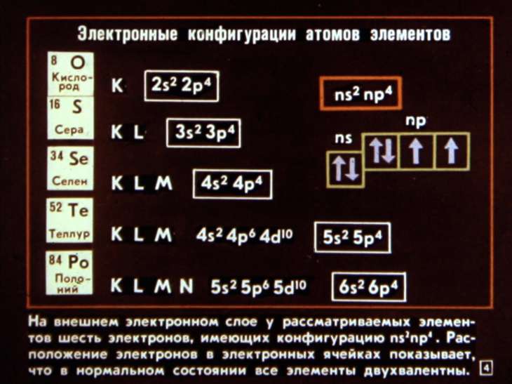 Кадр 4 диафильма «Элементы VI группы периодической системы элементов Д.И.Менделеева»