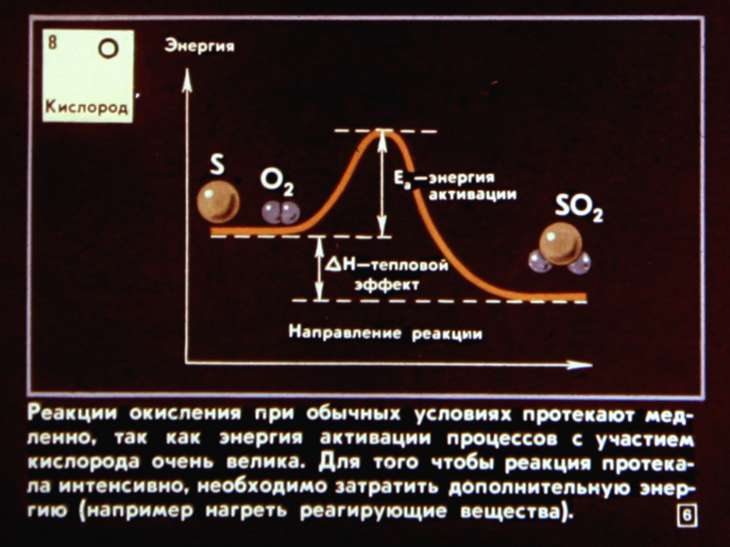 Кадр 6 диафильма «Элементы VI группы периодической системы элементов Д.И.Менделеева»