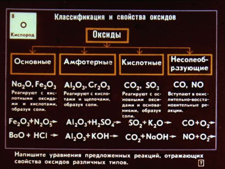 Кадр 7 диафильма «Элементы VI группы периодической системы элементов Д.И.Менделеева»