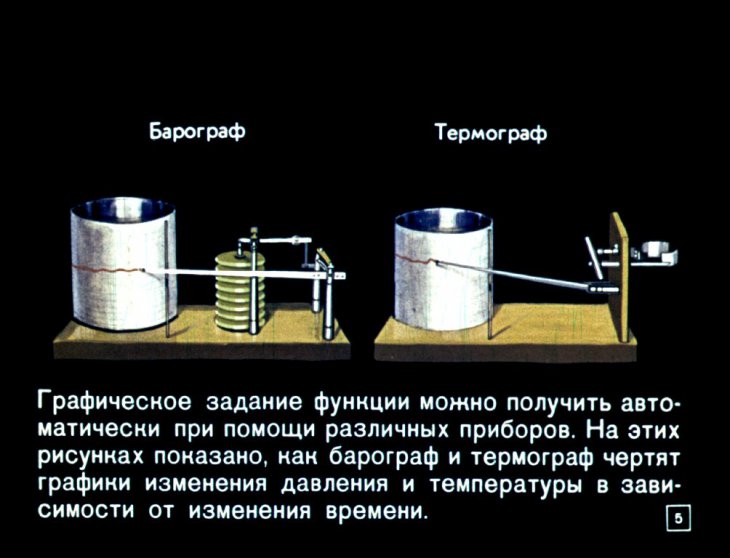 Кадр 5 диафильма «Графики функций и графическое решение уравнений»