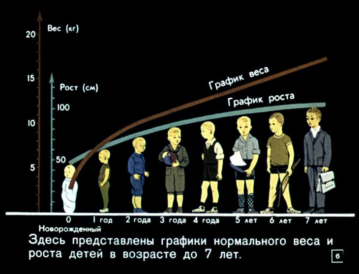 Кадр 6 диафильма «Графики функций и графическое решение уравнений»