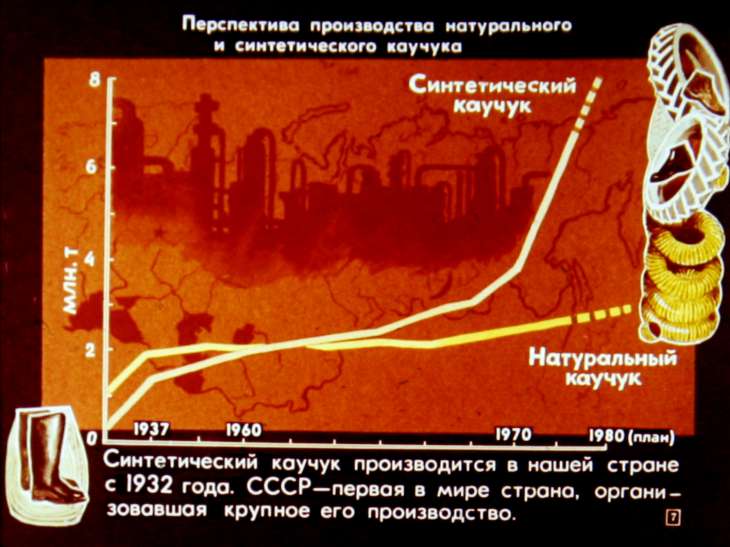 Кадр 7 диафильма «Каучук»