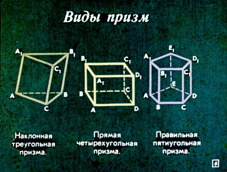 Кадр 4 диафильма «Многогранники и круглые тела»