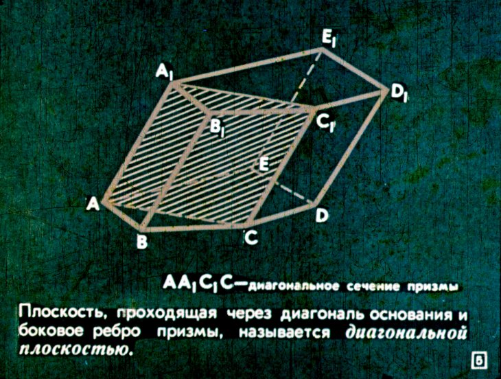 Кадр 5 диафильма «Многогранники и круглые тела»