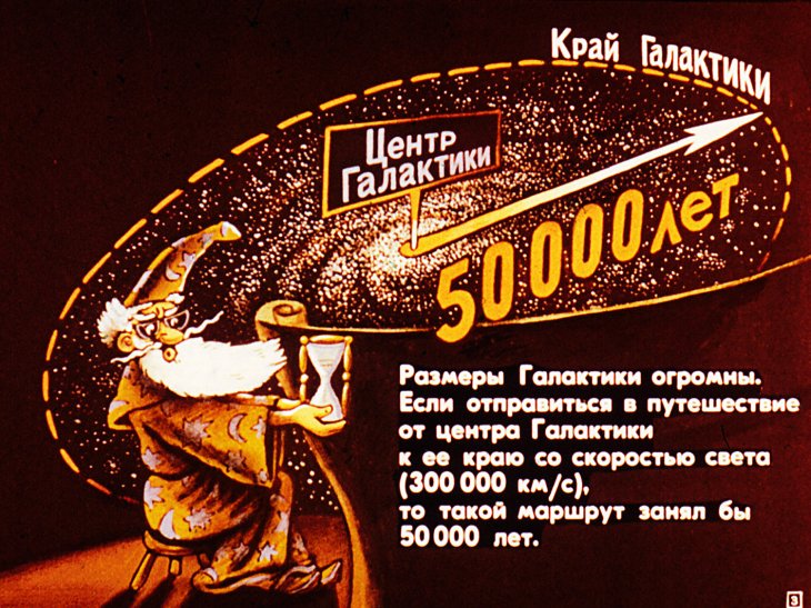 Кадр 3 диафильма «Биография Солнца»