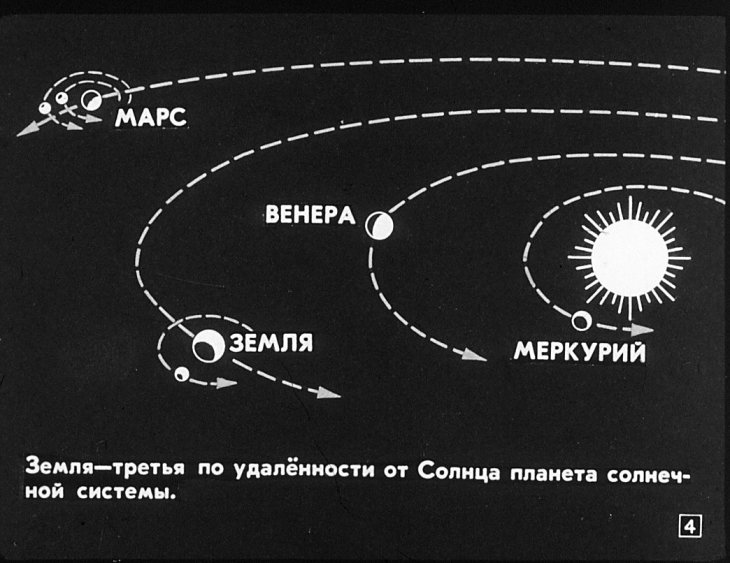 Кадр 4 диафильма «Планета Земля»