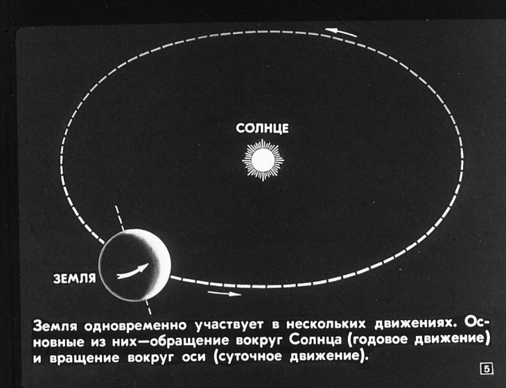 Кадр 5 диафильма «Планета Земля»