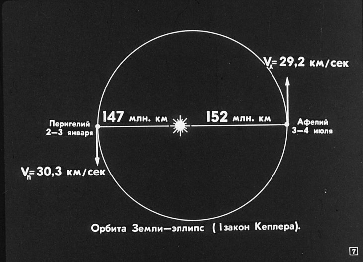 Кадр 7 диафильма «Планета Земля»