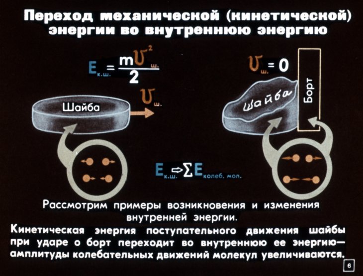 Кадр 6 диафильма «Закон сохранения энергии в тепловых процессах»