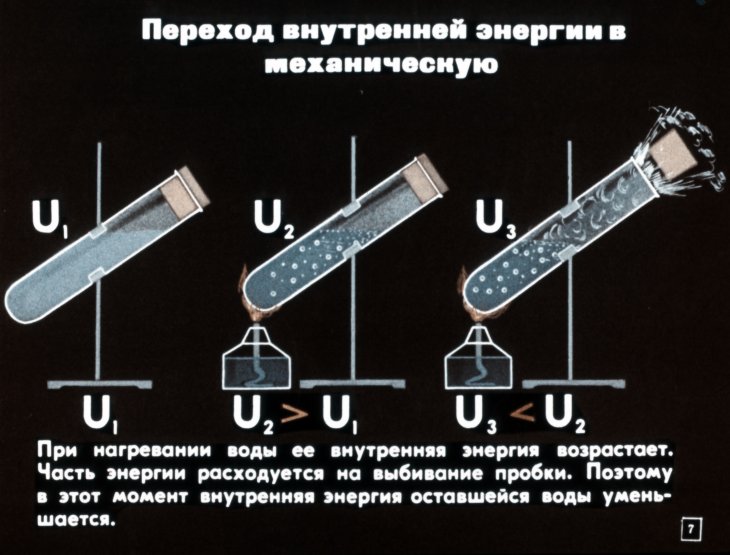Кадр 7 диафильма «Закон сохранения энергии в тепловых процессах»