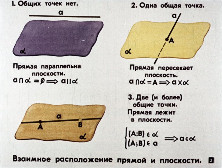 Кадр 2 диафильма «Параллельность прямых и плоскостей в пространстве»