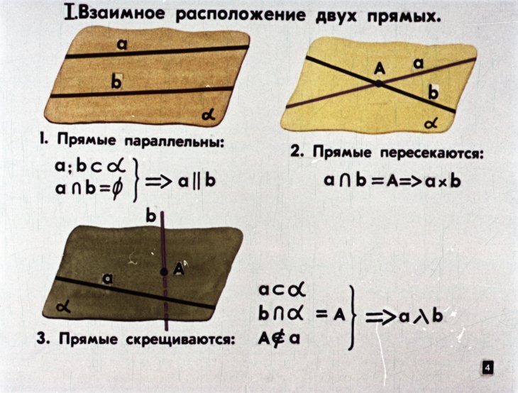 Кадр 4 диафильма «Параллельность прямых и плоскостей в пространстве»