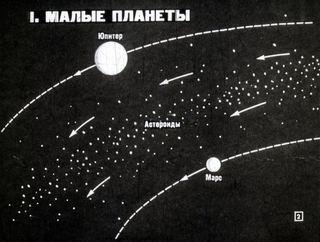 Диафильм «Малые тела Солнечной системы» (1972), обложка