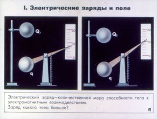 Диафильм «Статическое электричество» (1974), обложка